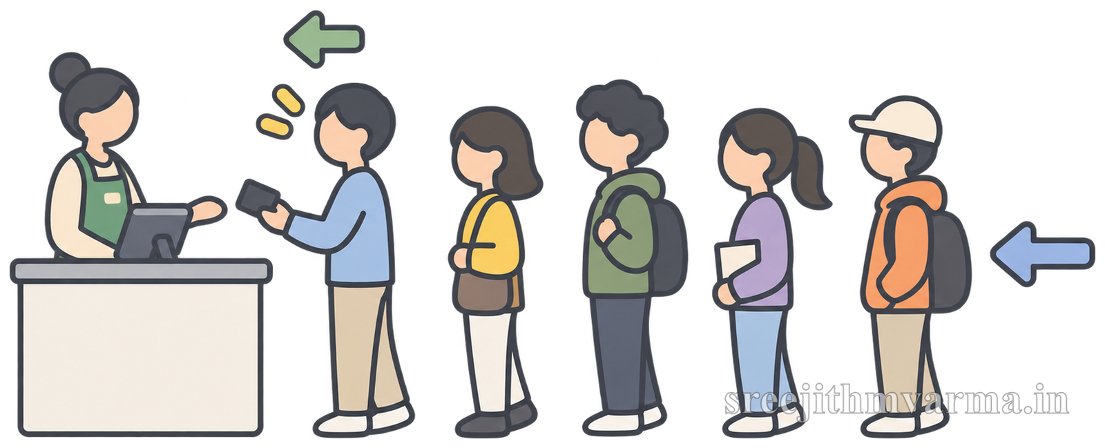 A line of people waiting to be served at a counter, with the person at the front served first and new people joining at the back